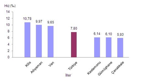 boşanma istatistikleri